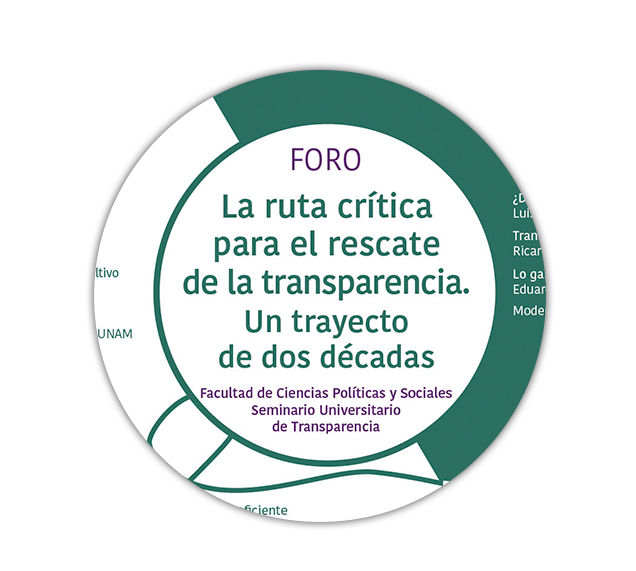 Foro: 